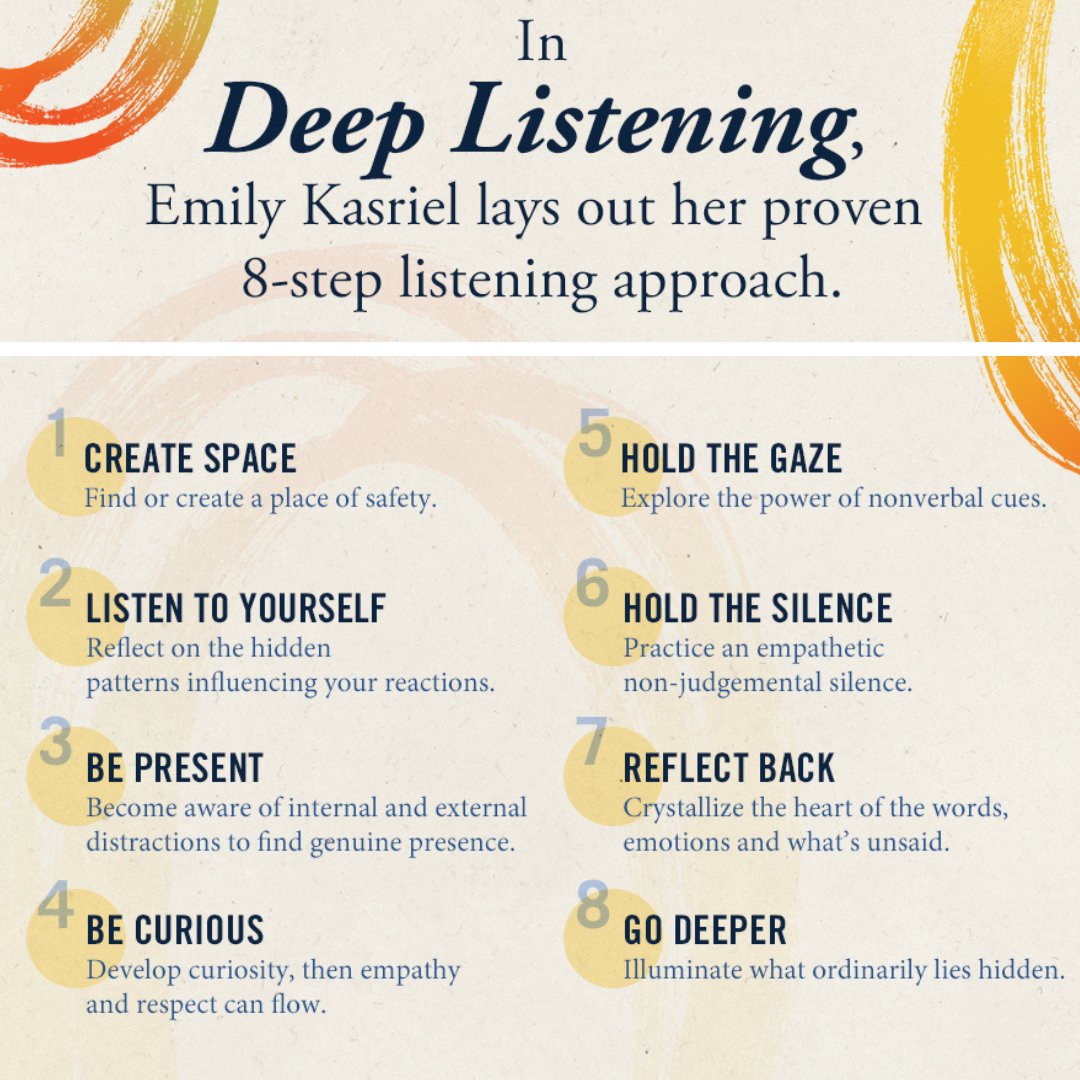 DEEP LISTENING's 8-step listening approach helps you become a better friend, parent, co-worker, and citizen. Learn more: bit.ly/442i0Qd