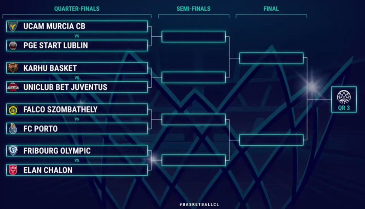 🇪🇺 Nuestro camino a la <a href="/BasketballCL/">Basketball Champions League</a>.

#Eterno