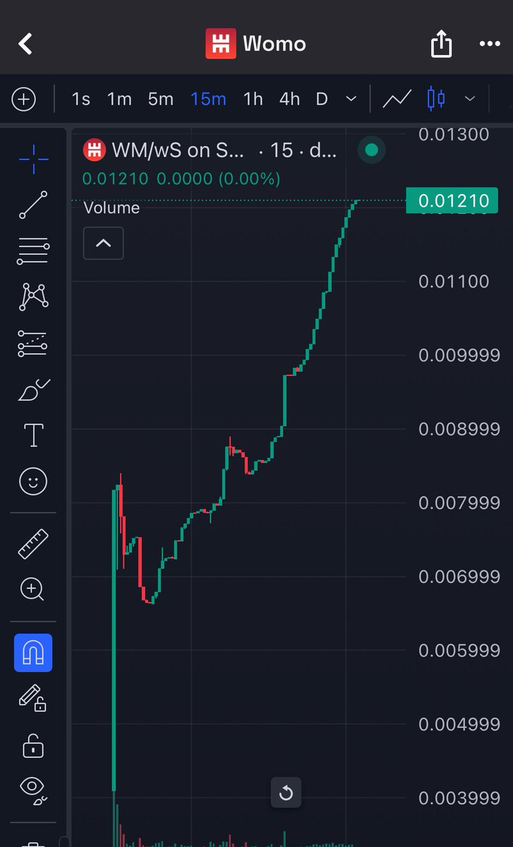 OhMyJack's tweet image. While I’m enjoying massive APR, I see a hella beautiful chart on $WM up only. @WomoFi has the best tech on $S.

Check it out bros !

Only on @SonicLabs