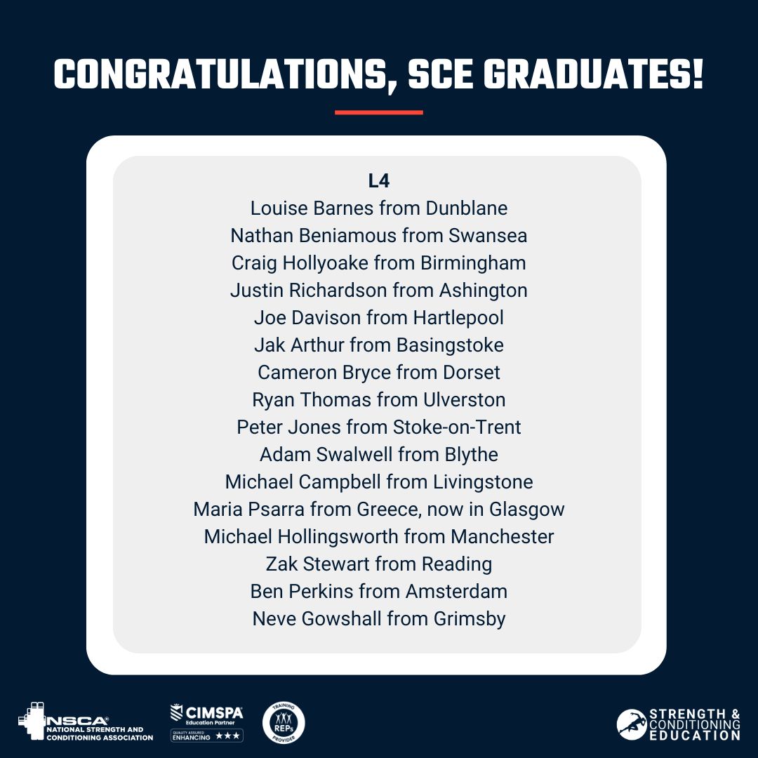 👏🏼 💪🏽 Congratulations to our June graduates who have passed their Level 4 certifications with flying colours! Well done to all of your hard work and we can't wait to see where it takes you next!

#strengthandconditioning #strengthandconditioningeducation