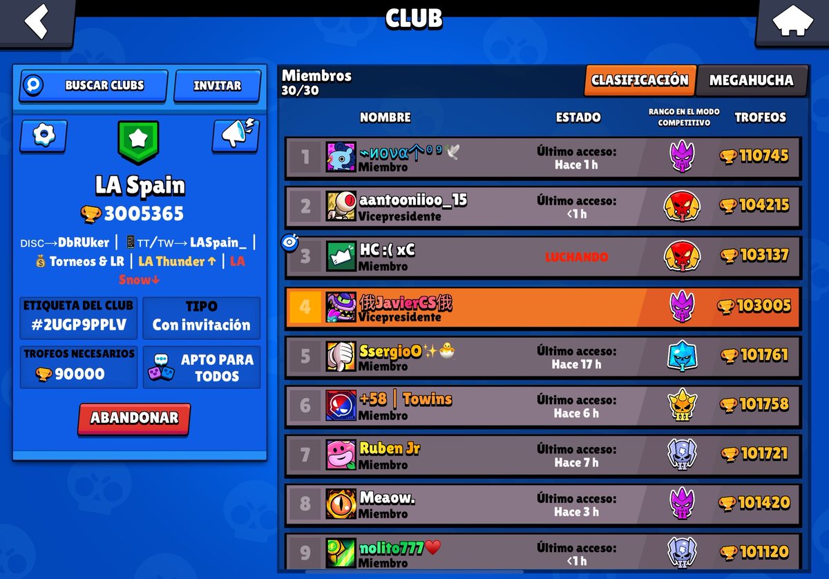 ¡LA Spain alcanza las 3M por primera vez!🏆🇪🇦
Enhorabuena a todos.👏🏼🔥
#LASpain #BrawlStars