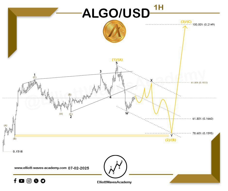 waves_academy's tweet photo. Projected Outlook for the Cryptocurrency #ALGOUSD 🇺🇸 on the 1-Hour Timeframe
Is the correction nearing its end? 🤔
🤌 To determine whether the correction has ended, it's essential to have clear confirming factors supporting this scenario. So far, no signs have emerged to confirm the beginning of an upward move, which may indicate that the correction is still ongoing — as previously suggested — toward the designated zones. 👌
📈 We may witness a slight upward move through a connecting wave, followed by another drop. 📉
🚀 We expect a bullish move after the correction is complete, but confirming this outlook requires:
✨ A breakout above a key level marked on the chart. 👌
✨ A breakout above the upper boundary of the price channel via an impulsive wave. 🏹
For Our Daily Premium Analysis 👉 : https://t.co/p1Y24s1hGo…
For Our Educational Program 👉 :
https://t.co/XBwdSyq4uP…
#elliottwave #tradingview #technicalanalysis #swingtrading #waveanalysis #BTCUSD #cryptocurrencies #btctrading #forexdubai #forexeurope #forexuk #ETHUSD #tradingstrategies #priceactiontrader #ethereumtrading #ethereuminvestment #ethereumprice #bitcoinsignals #priceactiontrading #forexmalaysia #forexespanol #forexfrance #tradingacademy #forexaustralia #bitcointrading #Dogecoin #XRPUSDT