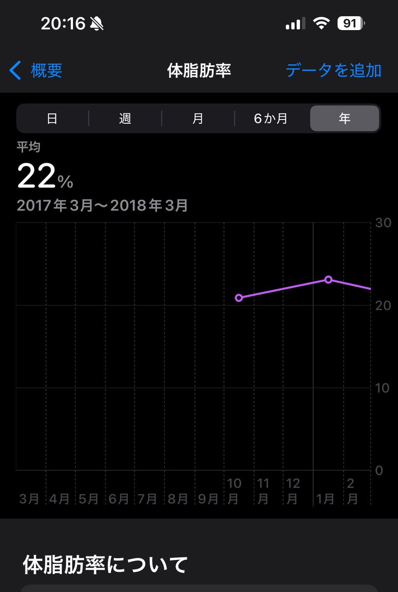 karly1270's tweet photo. 記録つけ始めた8年前の体重。今より＋13kg. https://t.co/vN2dhjkP8B
