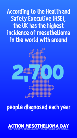 Mesothelioma UK Research Centre - Sheffield (@meso_sheffield) on Twitter photo There are c.2,700 new cases of #mesothelioma each year in the #uk
That is 7 people per day receiving a devastating diagnosis
of this preventable #Cancer
#goblueformeso #AMD25 <a href="/AsbestosForum/">Asbestos Victims Support Group Forum UK</a>
@TUOS_cancer <a href="/shefunihealth/">Faculty of Health | University of Sheffield</a> <a href="/yorkshireSARAG/">Yorkshire and Humber Asbestos Support Group SARAG</a> <a href="/LCN_UK/">Lung Cancer Nursing UK</a> @mesouk There are c.2,700 new cases of #mesothelioma each year in the #uk
That is 7 people per day receiving a devastating diagnosis
of this preventable #Cancer
#goblueformeso #AMD25 <a href="/AsbestosForum/">Asbestos Victims Support Group Forum UK</a>
@TUOS_cancer <a href="/shefunihealth/">Faculty of Health | University of Sheffield</a> <a href="/yorkshireSARAG/">Yorkshire and Humber Asbestos Support Group SARAG</a> <a href="/LCN_UK/">Lung Cancer Nursing UK</a> @mesouk