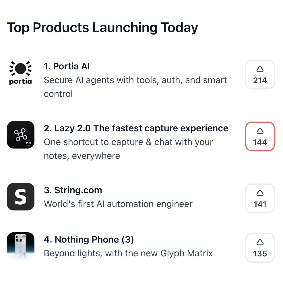We are live on Product Hunt right now