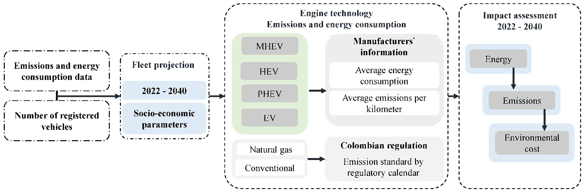 🚗💨 Can hybrid vehicles reshape Latin America's future?

This highly viewed #WEVJ study shows full &amp; plug-in hybrids could cut energy use by 33.8% by 2040. MHEVs? Not so much.

🔗 brnw.ch/21wTQ72
#EVs #HybridVehicles #Sustainability #EmissionsReduction