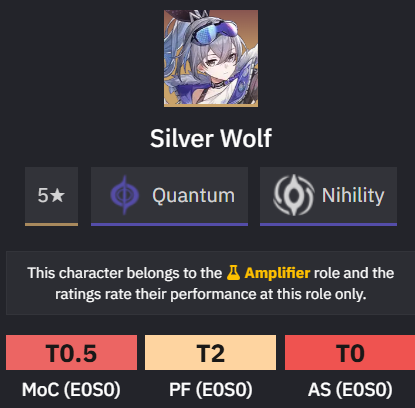 Silver Wolf (Nv.999) charts (@lobacromada) / Posts / X