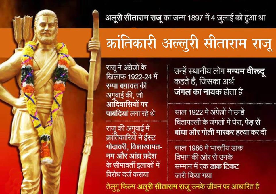 #AlluriSitaRamaRaju
भारत की आज़ादी के लिए अपने प्राणों का बलिदान करने वाले वीर क्रांतिकारी अल्लूरी सीताराम राजू का जन्म 4 जुलाई 1897 को हुआ था. स्थानीय लोग उन्हें ‘मन्यम वीरुदु’ कहकर बुलाते थे। हिंदी में इसका मतलब जंगल का नायक कहा जाता है।