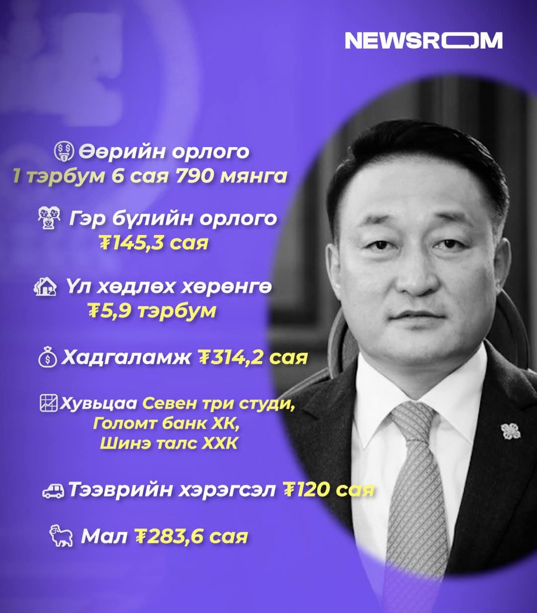 Бат-Үүл гэж орилсоор гарч ирсэн яйжгий гуталсан цэхэр нүдэн нэрийн хуудас хэвлэгч яаж ингэтлээ хөлжив..! Яавал эд нар шиг хурдан баяждаг вэ..? Нууц нь юу вэ..?