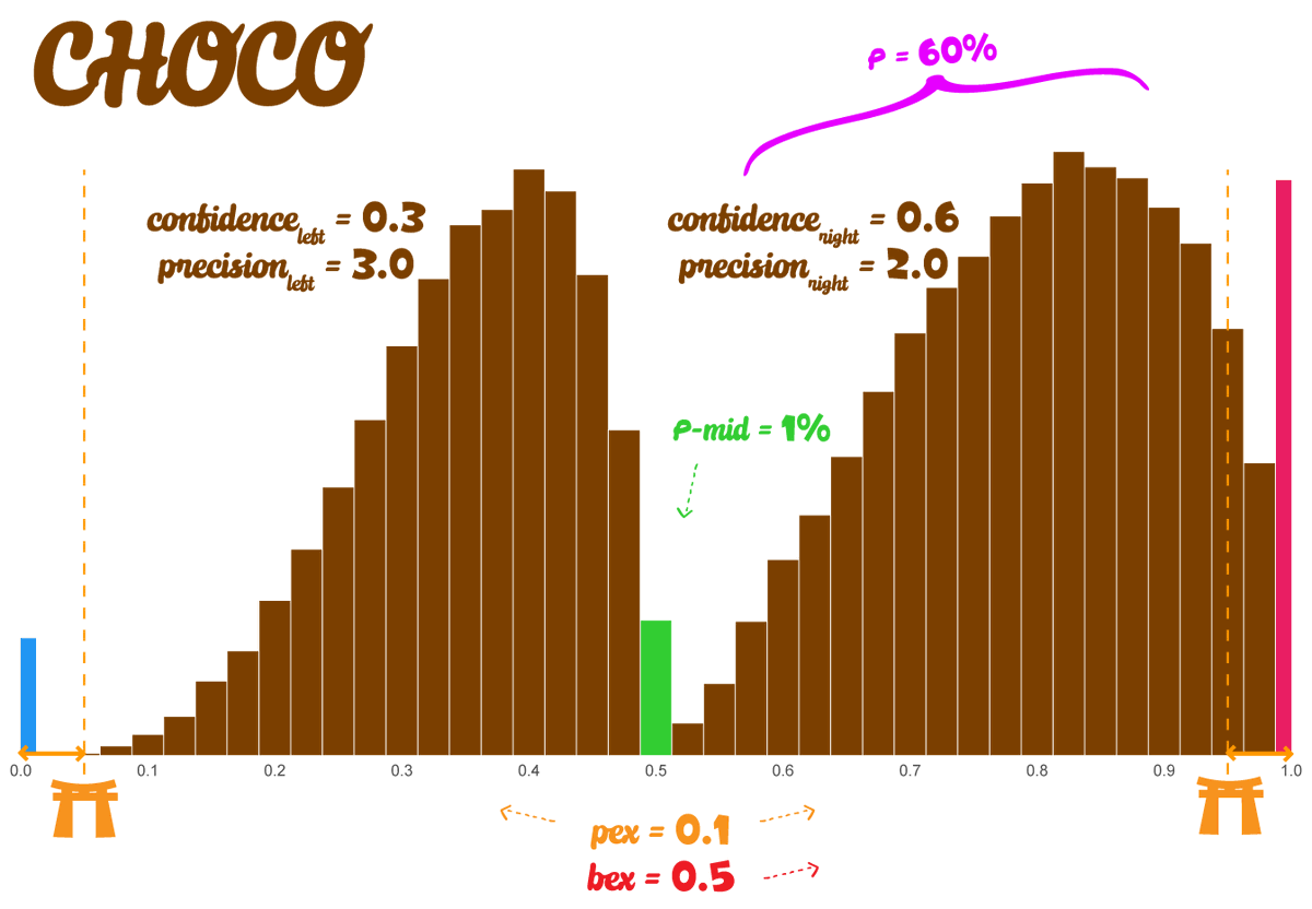 Dominique Makowski 🧙 (@dom_makowski) on Twitter photo 🍫 ⚠️ Do you use subjective rating scales in your research (with extremities like negative-positive, true-false, correct-incorrect, fake-real, etc.)? If so, this paper is very relevant 🔥
Preprint: 
researchgate.net/publication/39…
1/7 🍫 ⚠️ Do you use subjective rating scales in your research (with extremities like negative-positive, true-false, correct-incorrect, fake-real, etc.)? If so, this paper is very relevant 🔥
Preprint: 
researchgate.net/publication/39…
1/7