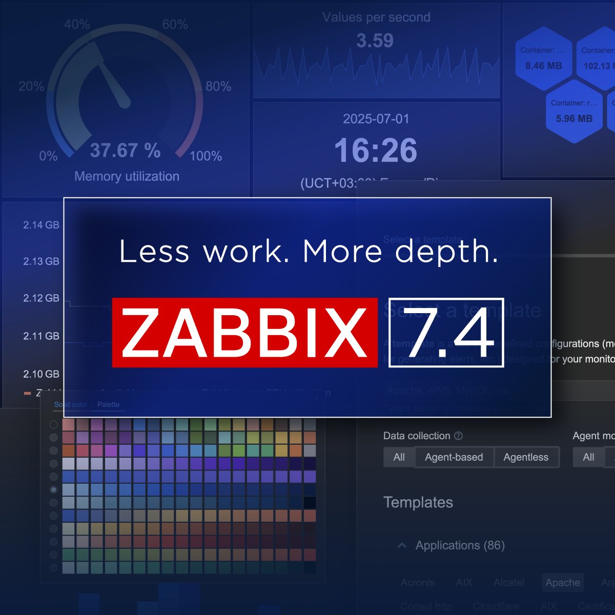 zabbix_jp's tweet image. 🎉【 #Zabbix 7.4 リリース! 】🎉
2025年7月1日、新バージョンをリリースしました!
👀目玉の機能はコチラ👀
❗️複数階層のローレベルディスカバリ
❗️SNMP Oauthをサポート
❗️監視対象を追加サポートする「ホストウィザード」
盛りだくさんの機能はこちらでチェック
👉 zabbix.com/jp/whats_new_7…