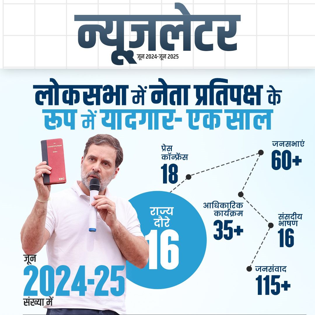 Happy Pal (@happypalinc) on Twitter photo लोकसभा में नेता विपक्ष के रूप में <a href="/RahulGandhi/">Rahul Gandhi</a> जी का यादगार एक साल -
18 प्रेस कांफ्रेंस
60+ जनसभाएं
115+ जनसंवाद
16 राज्य दौरे
35+ आधिकारिक कार्यक्रम
16 संसदीय भाषण
पूरा न्यूज़लेटर यहाँ पढ़ें : bit.ly/RGNews-June-30… लोकसभा में नेता विपक्ष के रूप में <a href="/RahulGandhi/">Rahul Gandhi</a> जी का यादगार एक साल -
18 प्रेस कांफ्रेंस
60+ जनसभाएं
115+ जनसंवाद
16 राज्य दौरे
35+ आधिकारिक कार्यक्रम
16 संसदीय भाषण
पूरा न्यूज़लेटर यहाँ पढ़ें : bit.ly/RGNews-June-30…