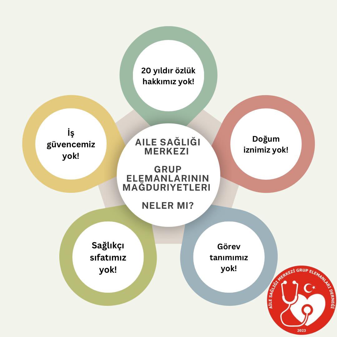 Asm grup elemanları sarf malzemesi değildir özlük hakkı istiyoruz beyaz kod hakkı istiyoruz mesleğimizi sağlıkçı sıfatı ile yapmak istiyoruz 

#ÖzlükHakkıMüjdesi