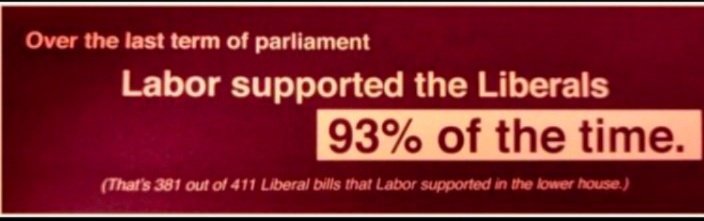 DanielT99875112's tweet photo. @AdyLady9969 @SusanSmithAus @AlboMP Labor supported 93%of LNP's legislative Bills through house of reps during their last term masquerading as the opposition l,that's 381 out of 411 piece of LNP legislation passed lower house with Labor's support.
#LaborLies
#Duopoly
#CDC
#Corruption
#Indue https://t.co/RH4BQIBmle