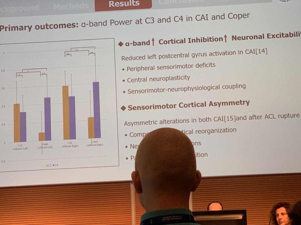 Brilliant ankle instability session <a href="/E_C_S_S/">ECSS</a> conference - some excellent use of technology to look at some underlying mechanisms of stability as well as some adoption and adherence to prevention programmes <a href="/UoGSportScience/">UOGSportScience</a> #ecss2025