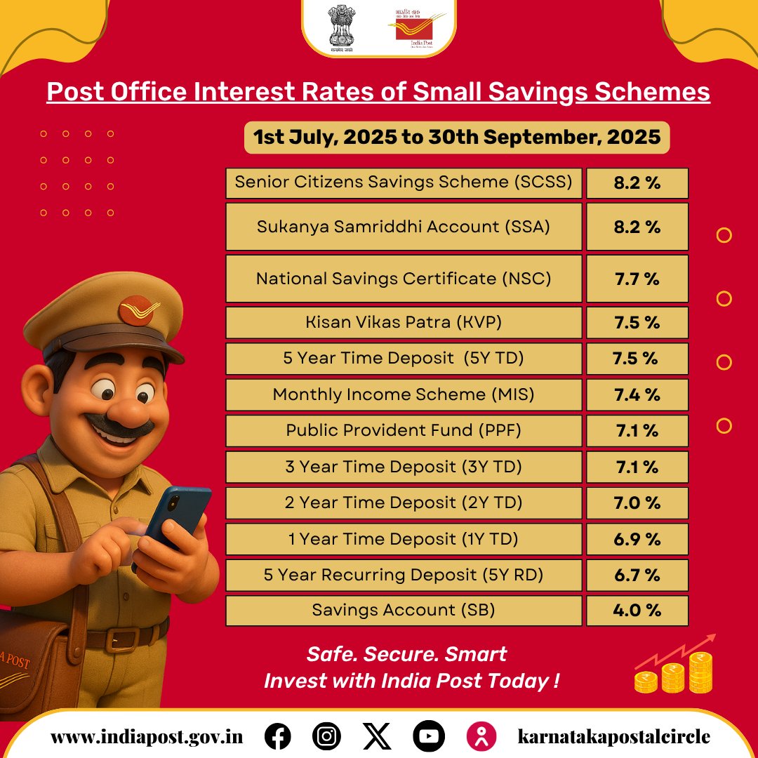 CPMGKARNATAKA's tweet photo. 💰Your Savings, Your Security!✨

📢The Government of India has announced the latest rates for Small Savings Schemes for the period 1st Jul to 30th Sep 2025.

✅Attractive returns
✅Guaranteed safety
✅Easy access through your nearest Post Office

 #DakSeDhan #InvestwithIndiaPost https://t.co/6eEG2oxvKg