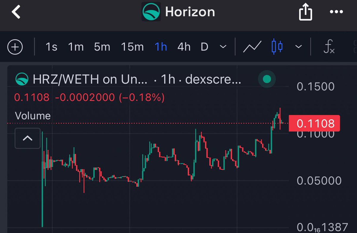 DoxxedChannel's tweet photo. $HRZ touched new ATH today 👀 https://t.co/ZJGyf7Mv3Y