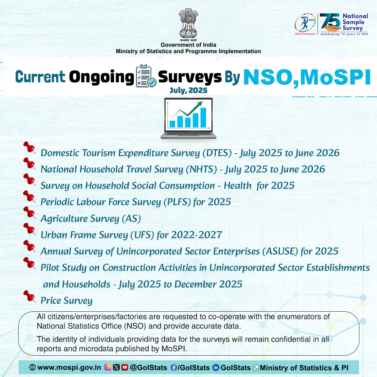 GoIStats's tweet photo. National Statistical Office (NSO), under the Ministry of Statistics & Programme Implementation (MoSPI), periodically conducts nationwide surveys.

All citizens, enterprises, and factories are kindly requested to assist NSO enumerators and provide accurate data.
Your responses are protected and will remain anonymous in all reports and microdata published by MoSPI.

For more details, visit (https://t.co/BbFzVJWyQH).

#MoSPI #NSO #DataForDevelopment #Surveys #NationalSurveys #SurveyData

@PMOIndia @Rao_InderjitS @_saurabhgarg
@PIB_India @PibMospi @mygovindia @NITIAayog