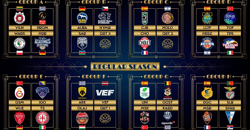 BasketballCL's tweet photo. 🔜 Kicking of #BasketballCL 𝐒𝐞𝐚𝐬𝐨𝐧 𝐗 this fall with these eight groups! Which one will be the "𝙜𝙧𝙤𝙪𝙥 𝙤𝙛 𝙙𝙚𝙖𝙩𝙝"? 👀
