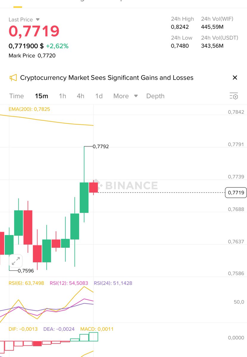 تم ضرب اول هدف 
#بتكوين #ايثيريوم #sol