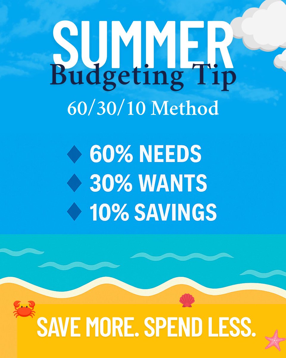 UToledoFWC's tweet image. Try the 60/30/10 rule: 60% needs, 30% wants, 10% savings. A great way to handle summer income responsibly.
#SmartSpending #SummerBudget