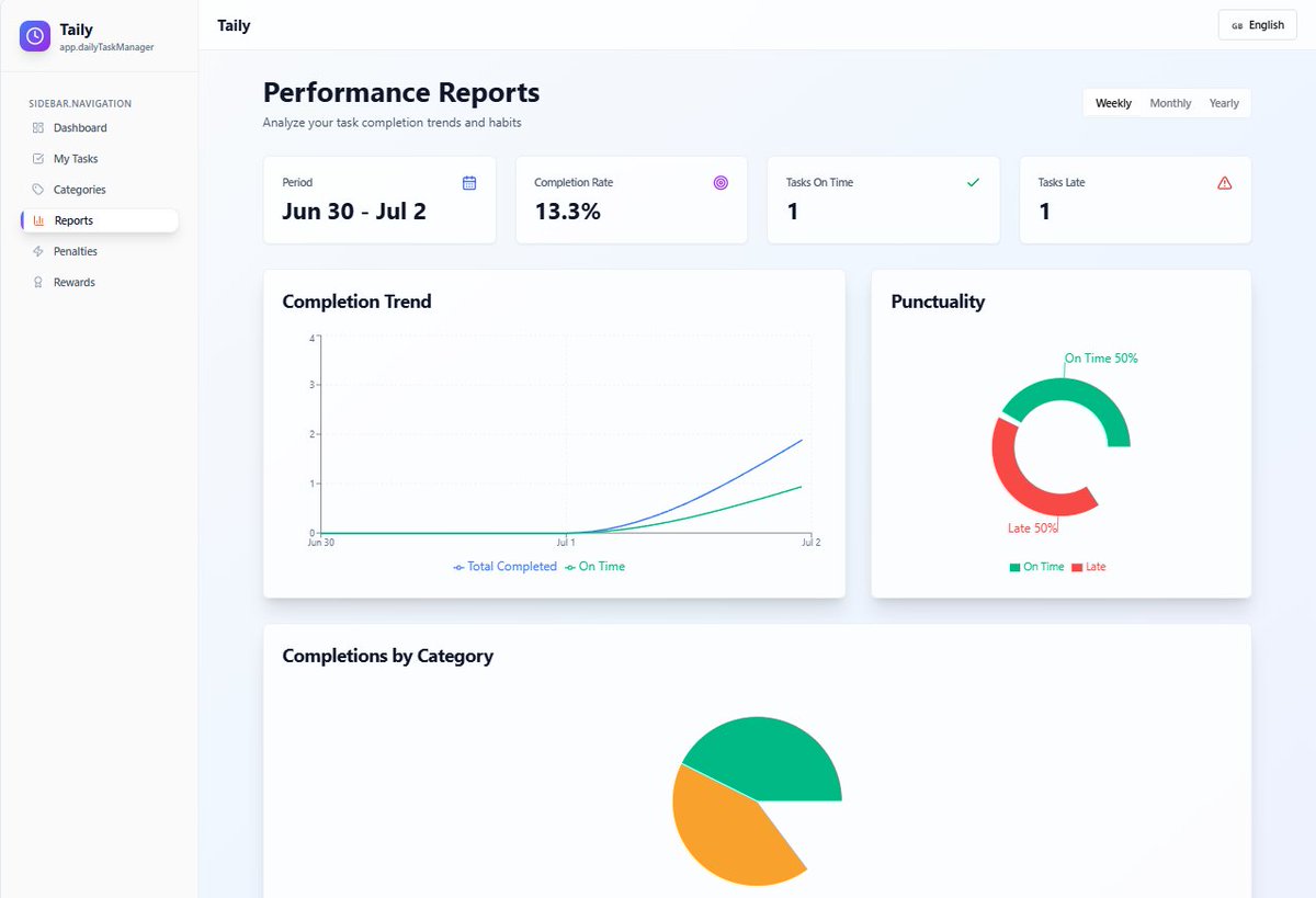 Kriptonittt's tweet photo. You can also track your progress in Performance Report page. 
I added multi-language support, so anyone can use it. 
Enjoy! 
https://t.co/KWkYQAf37H https://t.co/lNud6QaQ5I