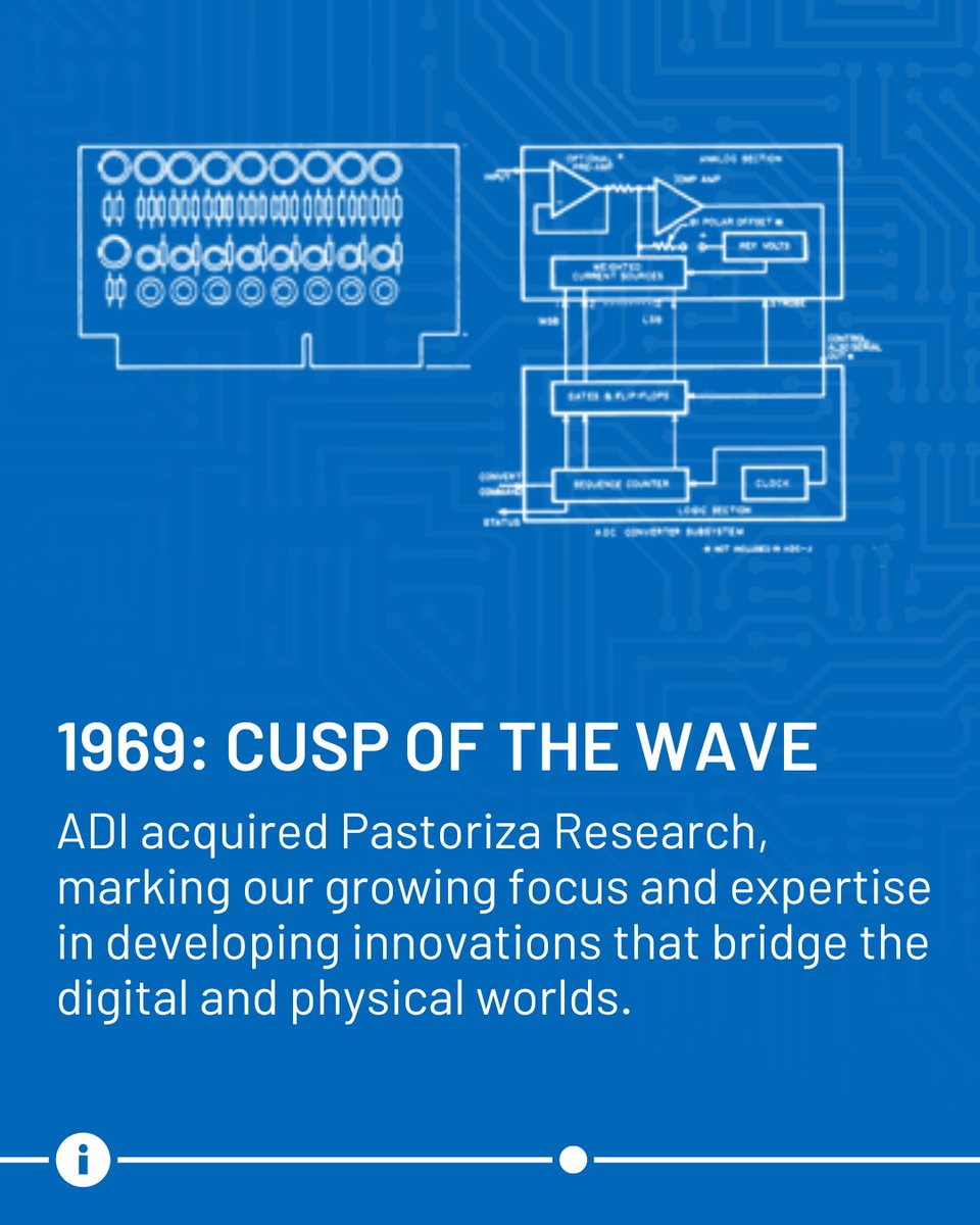 ADI_News's tweet image. It started with a single op amp in 1965.
Fast forward 60 years: we’re still building smarter, smaller, and more connected tech. Let’s rewind, decade by decade, starting with the '60s. #ADIturns60