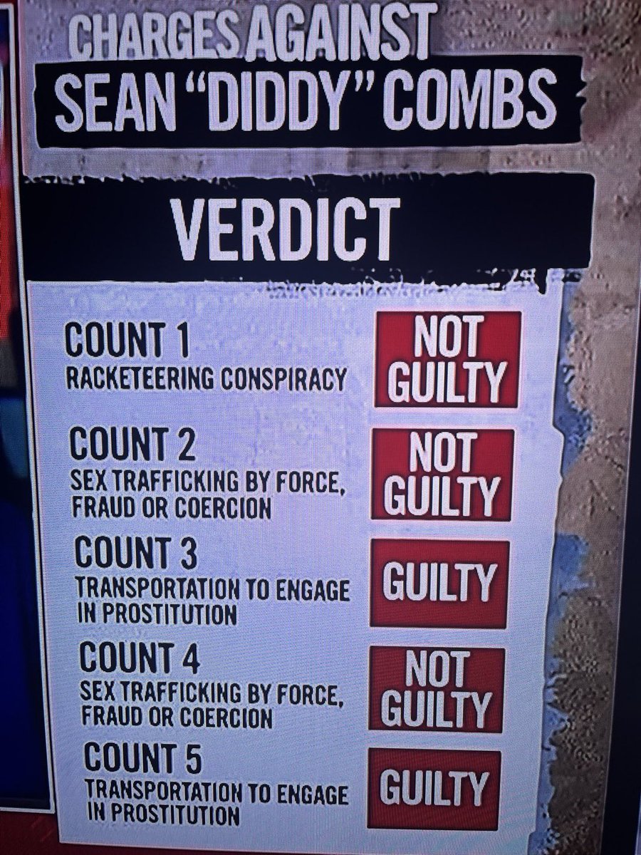 HaterReport's tweet image. The Diddy verdict: 

• Racketeering: NOT GUILTY
• S*x Trafficking of Cassie: NOT GUILTY
• Transportation to engage in pr*stitution: GUILTY
• S*x Trafficking of Jane: NOT GUILTY
• Transportation to engage in pr*stitution: GUILTY