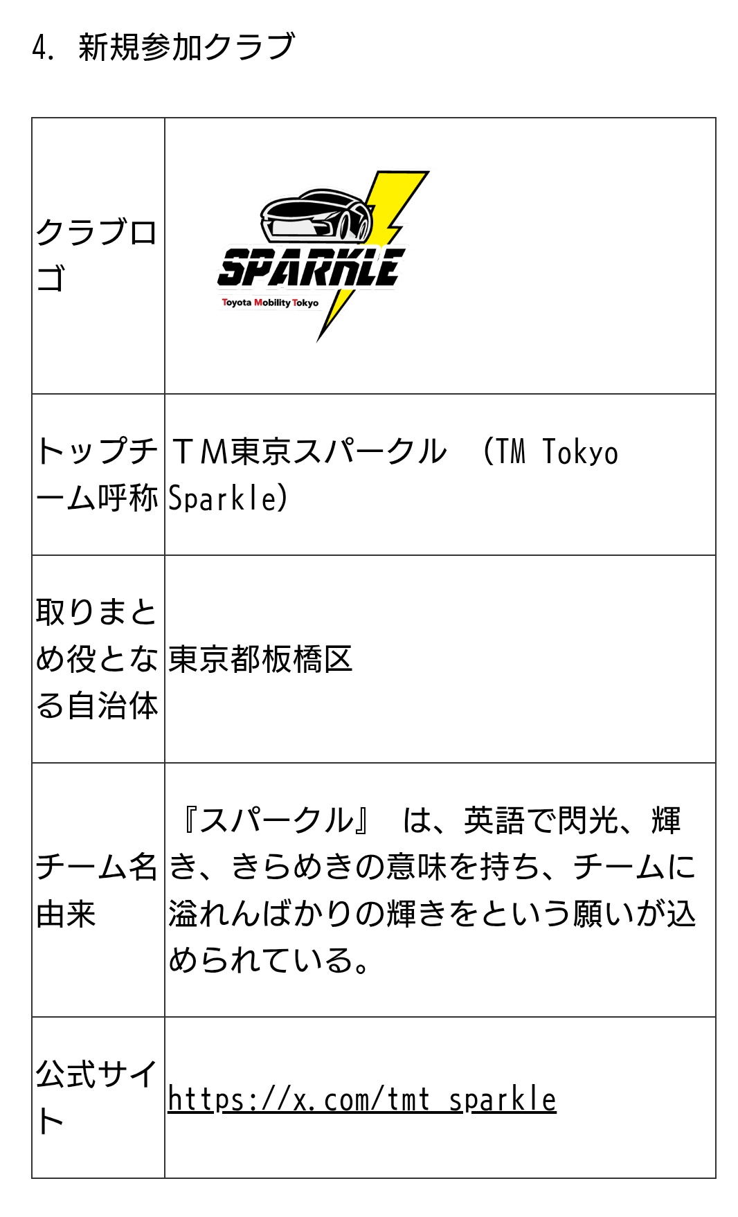 サイン入りバレーボール Vリーグ トヨタモビリティ東京スパークル サイン入りバレーボール Vリーグ トヨタモビリティ東京