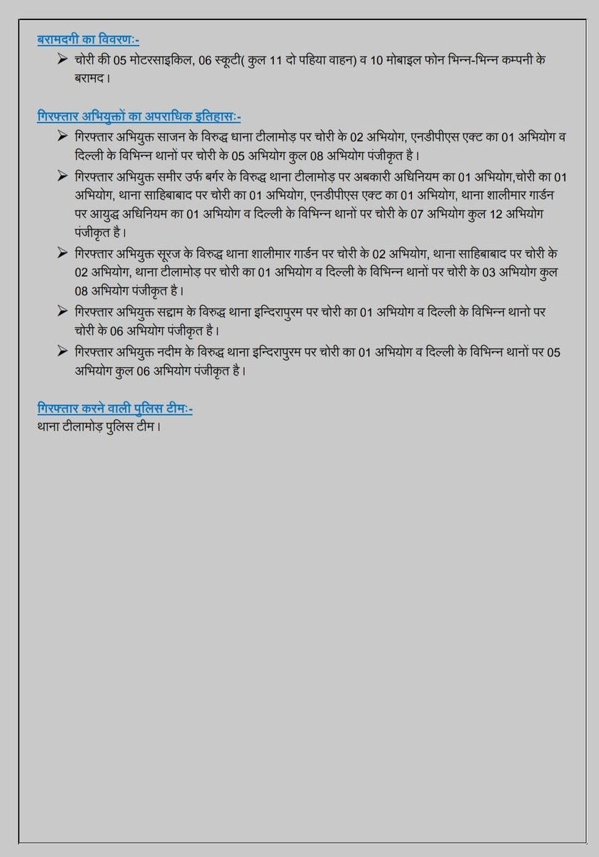 थाना टीलामोड़ पुलिस टीम द्वारा दो पहिया वाहन चोरी की घटना कारित करने वाले अन्तर्राज्यीय वाहन चोर गिरोह के 05 अभियुक्त गिरफ्तार, कब्जे से चोरी की 05 मोटरसाइकिल, 06 स्कूटी ( कुल 11 दो पहिया वाहन) व 10 मोबाइल फोन भिन्न-भिन्न कम्पनी के बरामद ।
<a href="/Uppolice/">UP POLICE</a> 
<a href="/ghaziabadpolice/">POLICE COMMISSIONERATE GHAZIABAD</a>