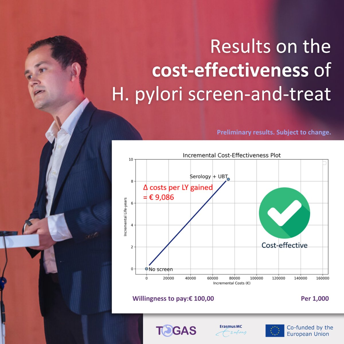 TOGAS EU project (@togas_euproject) on Twitter photo ℹ️ Duco Mülder presented results on the cost-effectiveness of H. pylori screen-and-treat at the International Congress of Slovenian Society for Gastroenterology and Hepatology in Ljubljana, Slovenia.
This study marks the next step towards implementation in Slovenia! ℹ️ Duco Mülder presented results on the cost-effectiveness of H. pylori screen-and-treat at the International Congress of Slovenian Society for Gastroenterology and Hepatology in Ljubljana, Slovenia.
This study marks the next step towards implementation in Slovenia!