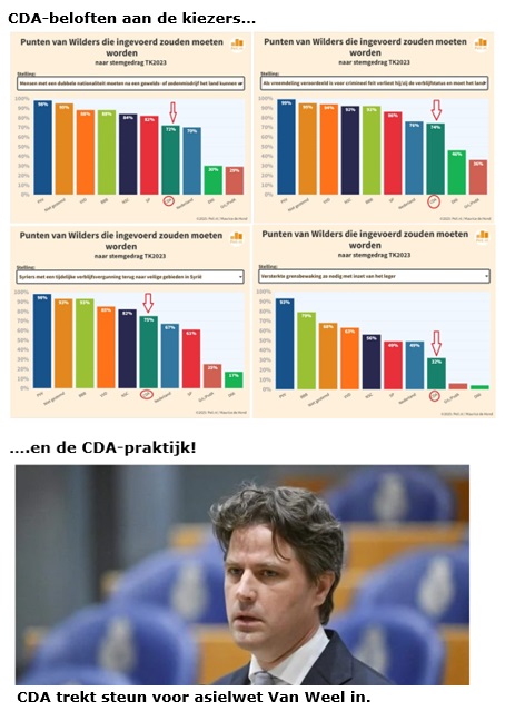 Zo kennen we het <a href="/cdavandaag/">CDA</a>  weer!
Met een keurig kapsel zondag vooraan in de kerk, de 10 geboden nog eens luidkeels meeroepen (“Gij zult niet liegen”) en maandag de kiezers bedriegen met eerdere beloften. 29 oktober <a href="/HenriBontenbal/">Henri Bontenbal</a> , bijltjesdag!