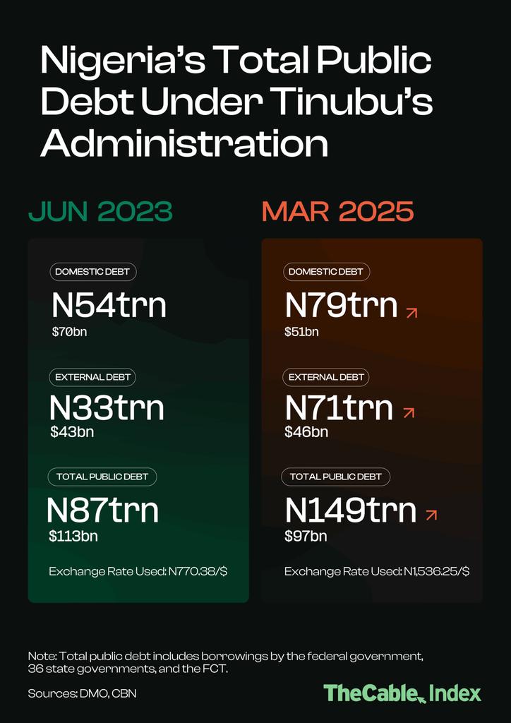 TheCable tweet media