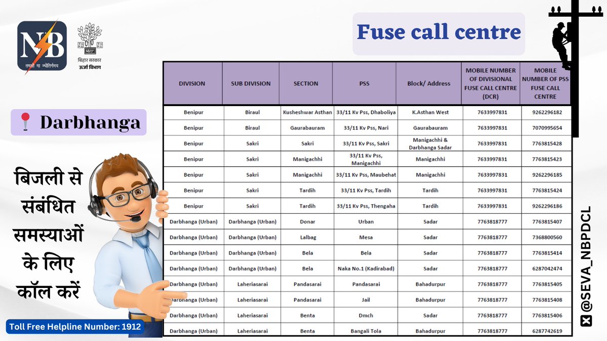यदि आप दरभंगा के निवासी हैं और बिजली संबंधी किसी भी तरह की समस्या से जूझ रहे हैं, तो परेशान होने की जरूरत नहीं है।

त्वरित समाधान के लिए Fuse Call Centre का इस्तेमाल करें।

#दरभंगा स्थित सभी Fuse Call Centre का नंबर यहां पर है।👇

#BSPHCL