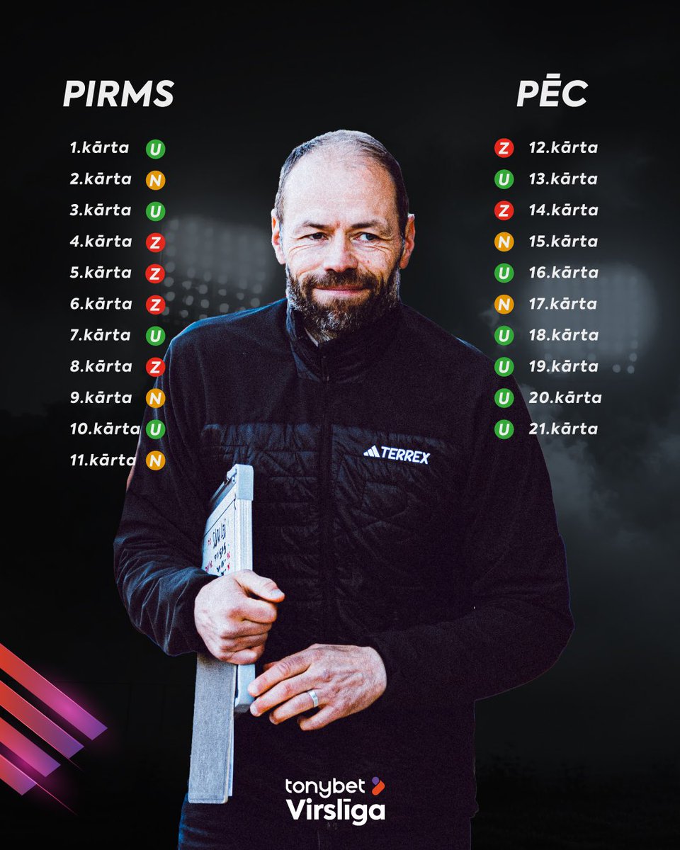 🔝 Andreass Alms 🇸🇪 un <a href="/LiepajaFK/">FK Liepāja</a> pārvērtības!