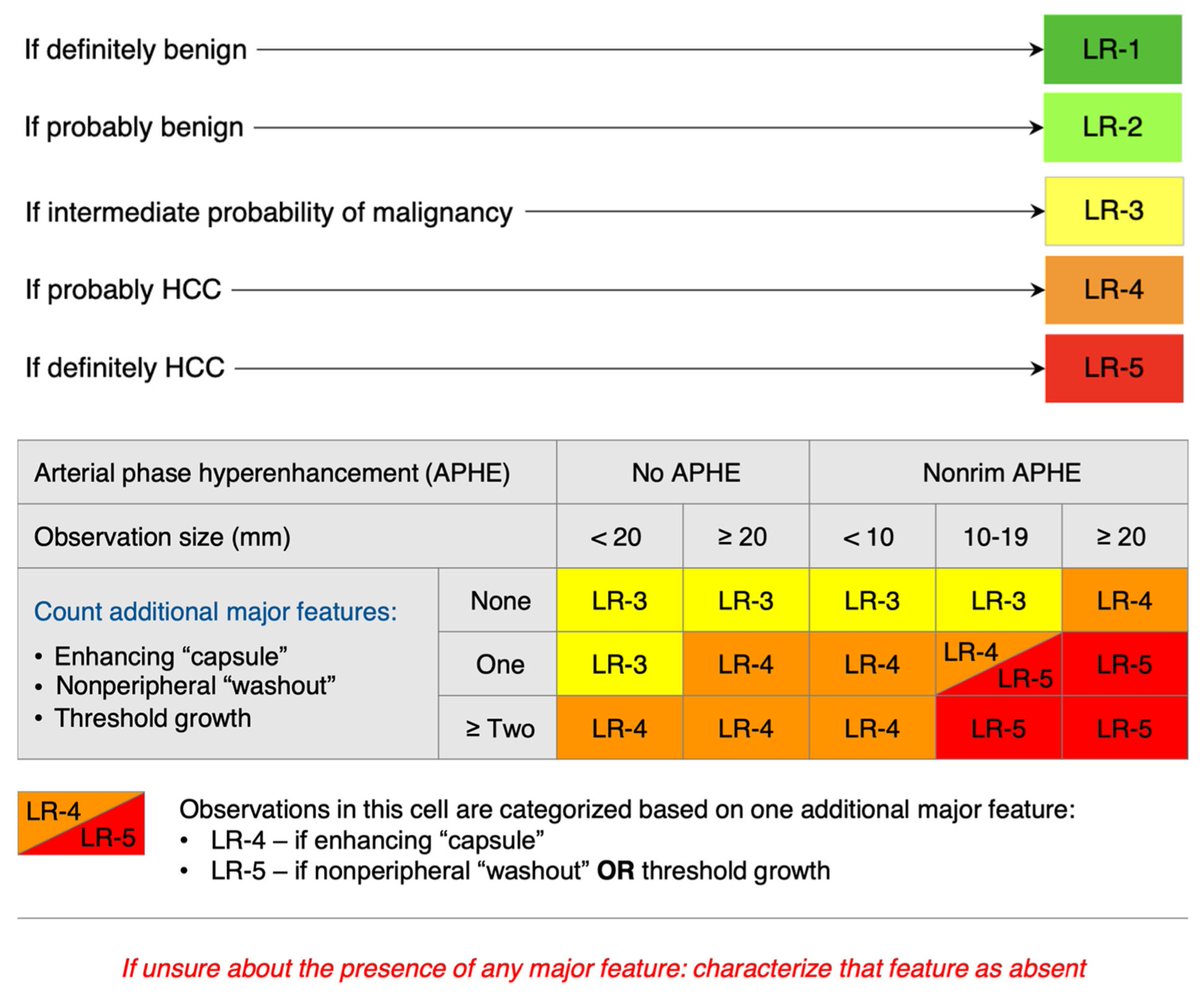 📢#NewArticle #BioChem
🔬 Title: HCC in MASLD and ALD: Biochemical Pathways, Epidemiology, Diagnosis, and Treatment
✒️ Authors: Sheel Patel, Fares Kasem, Dylan Flaherty and Ashutosh Barve
🔑 Keywords: #hepatocellular #carcinoma; #HCC;  
🔗 paper link: mdpi.com/3373508
