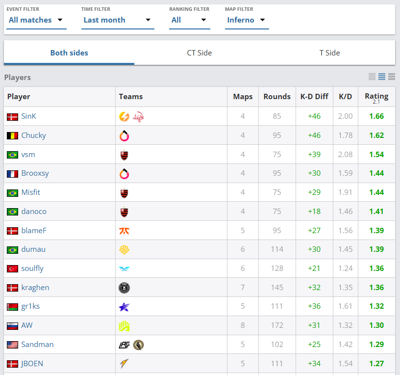 AaB Esport Elite tweet media