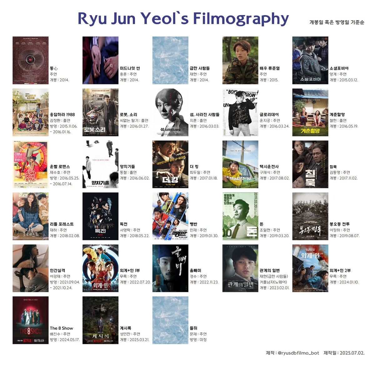 류준열 배우님의 필모봇을 홍보합니다. 
알티 부탁드립니다 :)

<a href="/Cherryblssom_B/">체리홍보봇🍒</a> 
<a href="/salad_salad_bot/">샐러드봇</a> 
<a href="/D_D_H_D_/">드 팔 봇</a>
<a href="/HB_Ari_Bot/">(운영종료)2.5D 한국 드라마 홍보봇 아리</a>

#류준열 #ryujunyeol