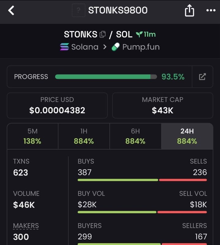 Felix_sam1's tweet photo. I dropped #STONKS at just $43K MCAP in my alpha TG 📉➡️📈
Quiet entry, sharp setup — before the crowd noticed.

🔗 CA: 7CLBRXBp534WyZfgMDnR3E4VyedeHVPFQe3P1EHDpump
📩 DM to tap in early for the next Solana move
#Solana #STONKS #AlphaCalls https://t.co/wTMqjkqpMO