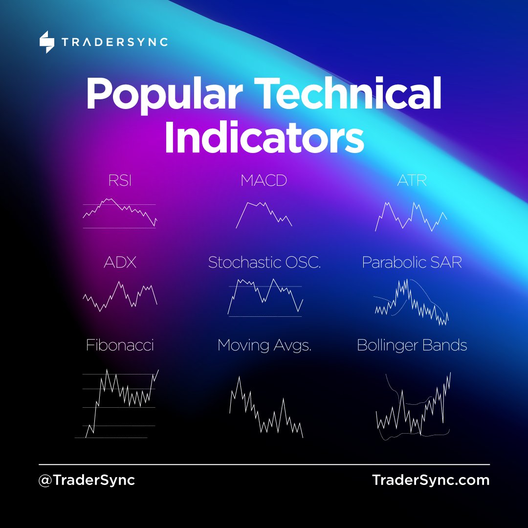tradersync's tweet photo. Here are the most popular technical indicators amongst traders.   

Let us know in the comments which is your favorite 💬
.
.
.
.
.
⁠#howtodaytrade #daytrading101 https://t.co/Lrm2kCmpjU