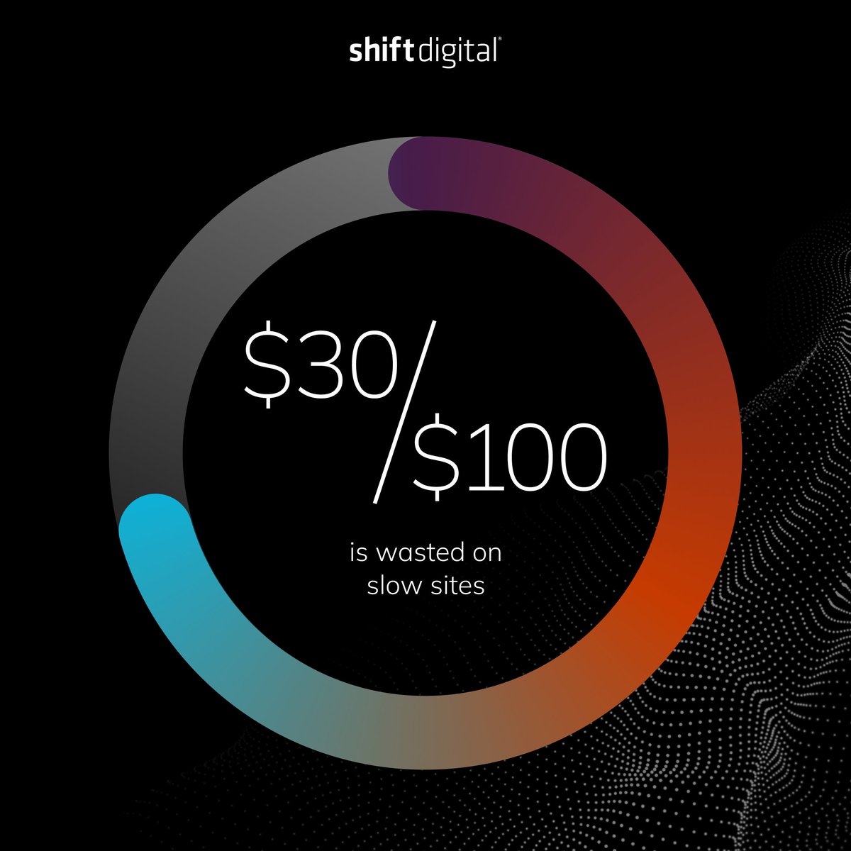 Reality check: $30 of every $100 in ad spend is wasted if your dealer website fails Google's Core Web Vitals test. 

Optimized sites see 21% better engagement. Get the full breakdown in our Website Speed Report: ow.ly/zKzX50Wj0Yy
 
#AutomotiveMarketing #DigitalROI