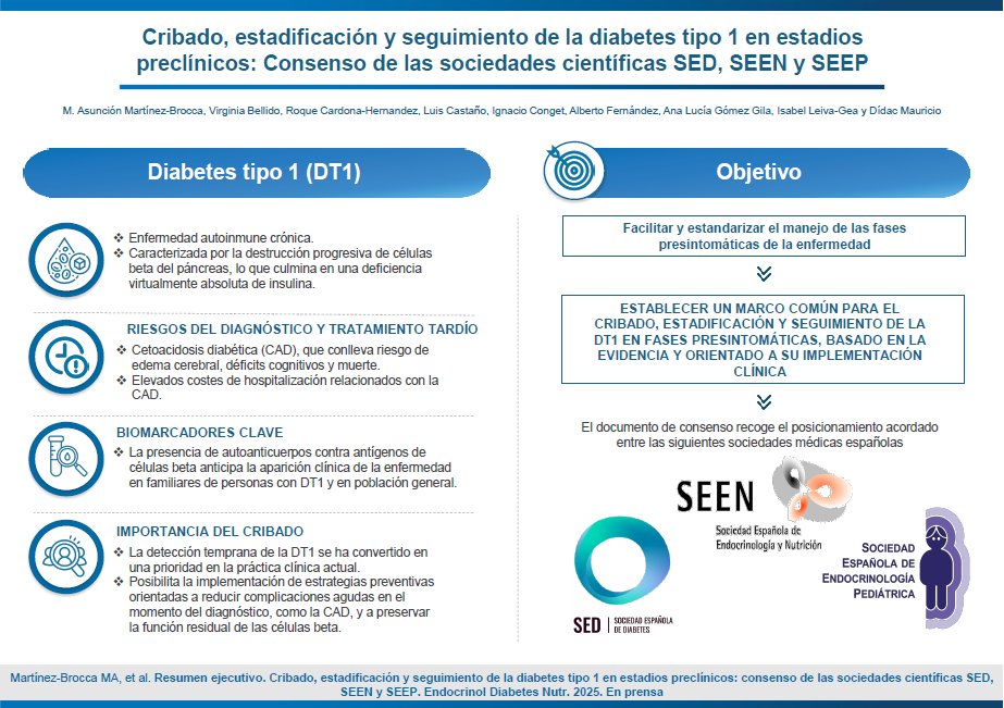 Sociedad SEEN (@sociedadseen) on Twitter photo 🆕 "Cribado, estadificación y seguimiento de la #diabetes tipo 1 en estadios preclínicos: Consenso de las sociedades científicas <a href="/SEDiabetes/">SED Diabetes</a>, #SEEN y @SEEP_Sociedad"
⭕ El objetivo es facilitar y estandarizar el manejo de las fases presintomáticas de la enfermedad.
Ver este y 🆕 "Cribado, estadificación y seguimiento de la #diabetes tipo 1 en estadios preclínicos: Consenso de las sociedades científicas <a href="/SEDiabetes/">SED Diabetes</a>, #SEEN y @SEEP_Sociedad"
⭕ El objetivo es facilitar y estandarizar el manejo de las fases presintomáticas de la enfermedad.
Ver este y