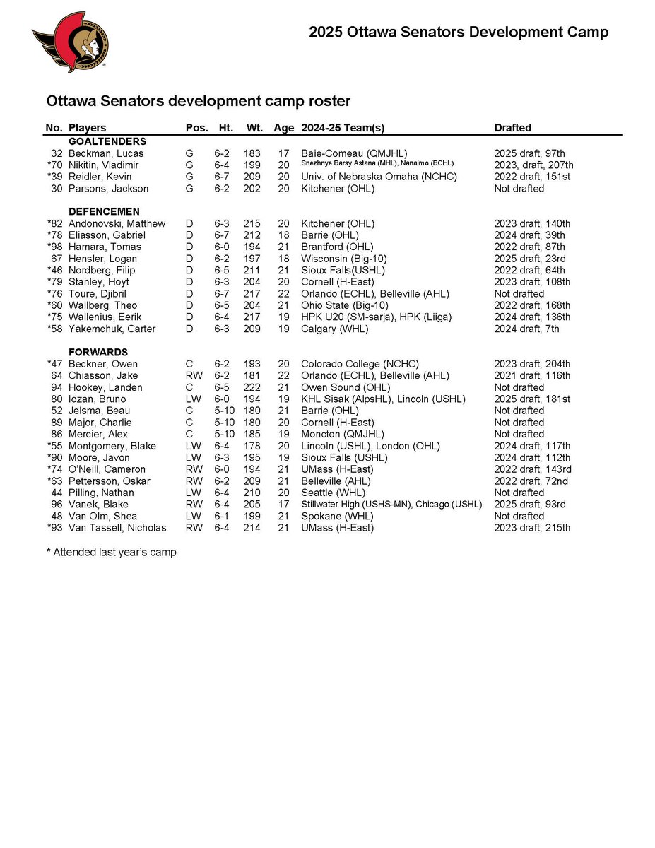 The Ottawa Senators have announced the roster for their 2025 development camp.

Les Sénateurs d’Ottawa ont dévoilé leur alignement pour le camp de perfectionnement 2025.