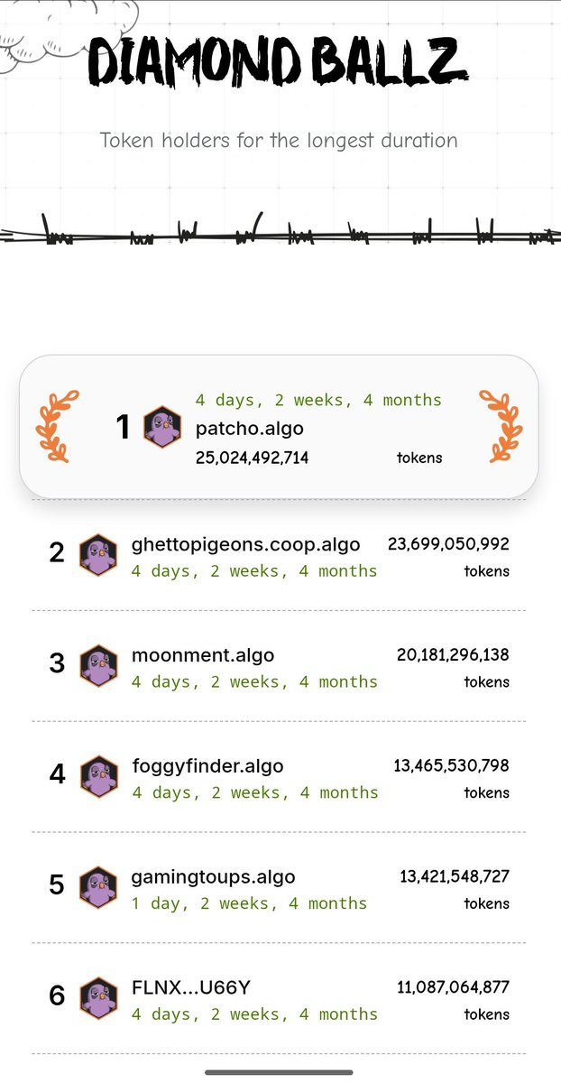 $BIGBALLZ (@bigballsalgo) on Twitter photo PATCHO.ALGO IS A TRUE BIG BALLER!🔥
ballz.ghettopigeon.com/diamond-ballz PATCHO.ALGO IS A TRUE BIG BALLER!🔥
ballz.ghettopigeon.com/diamond-ballz