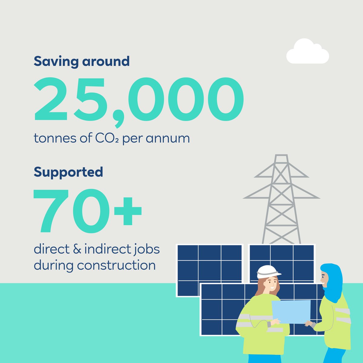 RWE_UK's tweet image. ☀️ RWE’s first UK solar farm is live!
Langford Solar Farm will power 15,000+ homes a year and includes a hybrid battery system to maximise clean energy use. It’s the first of 500MW of UK solar capacity we’re aiming to deliver by year-end.
Full story: uk.rwe.com/press-and-news…
