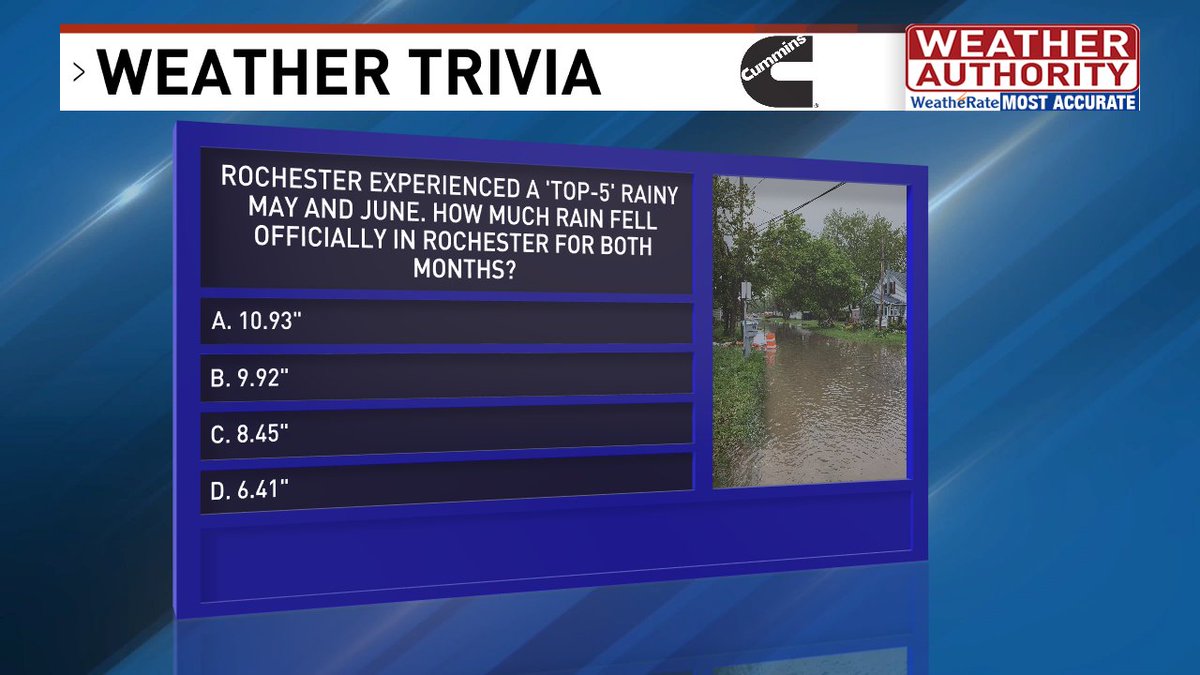 We had a very wet stretch of weather for May and June. Today's weather trivia is about that rainy stretch of weather. Do you know what the official rain in Rochester was during May and June? We'll have the answer on ARC Rochester at 9am. Join us then. #ROC