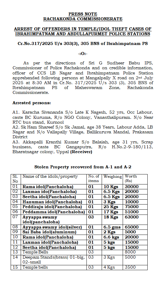 MalkajgiriCop's tweet photo. 🚨 Temple Theft Case Cracked! 🚨
#CCSLBNagar & @IbrahimpatnamPS have successfully apprehended 3 accused involved in multiple temple/idol thefts.

✅ Recovered stolen property worth ₹5.36 Lakhs, including: 🔸 Sacred idols
🔸 Temple bells
🔸 Other religious artifacts

These thefts were committed across the limits of @IbrahimpatnamPS & @AbdullapurmetPS.

👏 Commendable effort by the teams in restoring faith and protecting cultural heritage. #RachakondaPolice #TempleTheft #CrimeControl #PublicSafety #TelanganaPolice

@TelanganaCOPs @DCPLBNagar @DCPMaheshwaram
@the_hindu @IndianExpress @bbcnewstelugu
@timesofindia @DeccanChronicle @ntdailyonline
@TelanganaToday