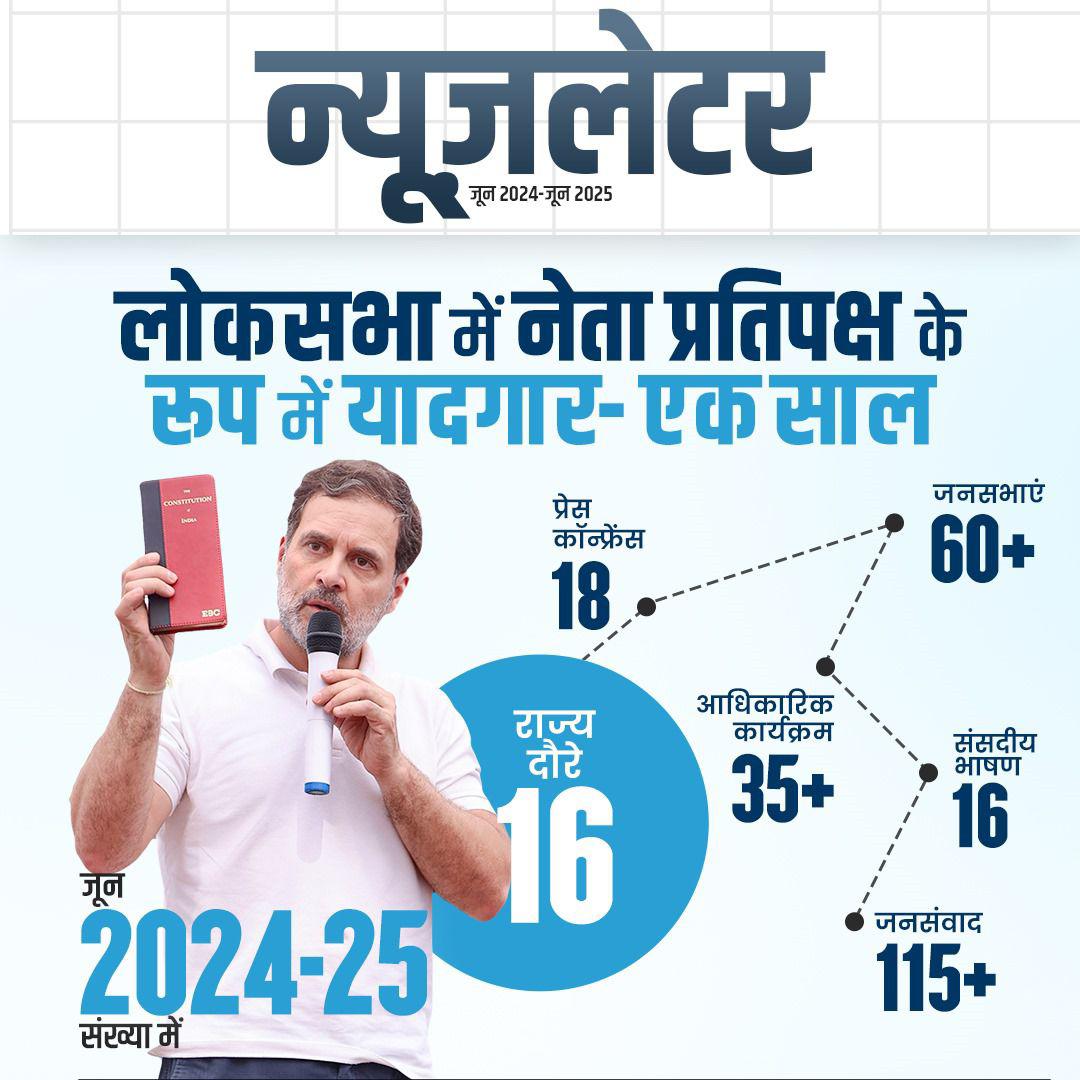Ajay Pal (@ajaypal_inc) on Twitter photo लोकसभा में नेता विपक्ष के रूप में <a href="/RahulGandhi/">Rahul Gandhi</a> जी का यादगार एक साल -
18 प्रेस कांफ्रेंस
60+ जनसभाएं
115+ जनसंवाद
16 राज्य दौरे
35+ आधिकारिक कार्यक्रम
16 संसदीय भाषण
पूरा न्यूज़लेटर यहाँ पढ़ें : bit.ly/RGNews-June-30… लोकसभा में नेता विपक्ष के रूप में <a href="/RahulGandhi/">Rahul Gandhi</a> जी का यादगार एक साल -
18 प्रेस कांफ्रेंस
60+ जनसभाएं
115+ जनसंवाद
16 राज्य दौरे
35+ आधिकारिक कार्यक्रम
16 संसदीय भाषण
पूरा न्यूज़लेटर यहाँ पढ़ें : bit.ly/RGNews-June-30…