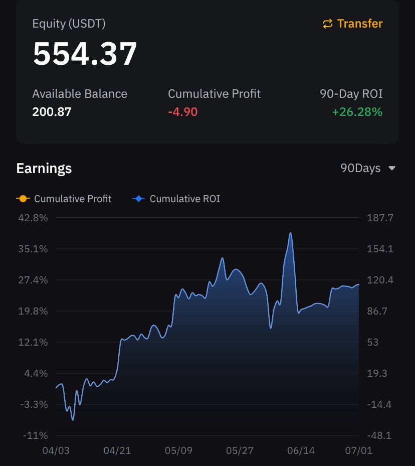 clayton__coin's tweet photo. Bot Updates - July 2

💪 Patience rewarded:

Days 14-16: 😴 No trades
Days 17-18: 🔥 +$1.73

Current: +5.16% profit

Copy my trades 👉 link in bio

#AlgoTrading #Discipline #btc #bybit #CryptoTrading https://t.co/DrFarET92E
