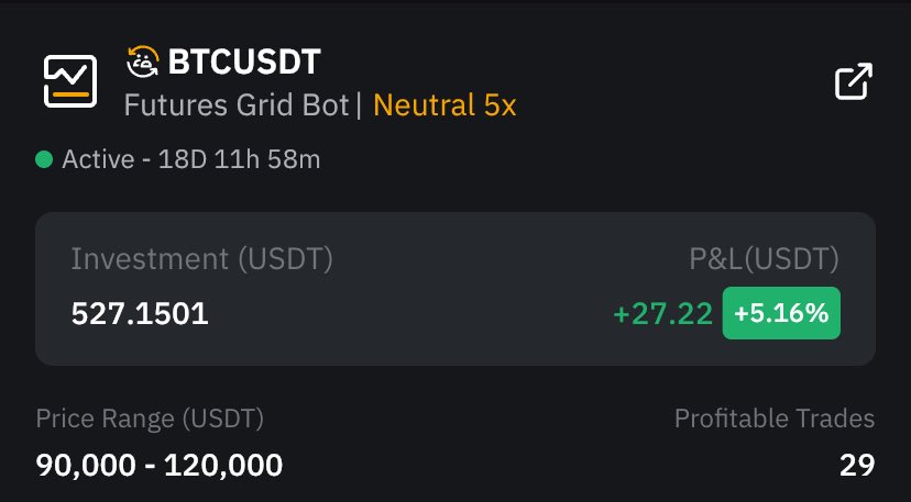 clayton__coin's tweet photo. Bot Updates - July 2

💪 Patience rewarded:

Days 14-16: 😴 No trades
Days 17-18: 🔥 +$1.73

Current: +5.16% profit

Copy my trades 👉 link in bio

#AlgoTrading #Discipline #btc #bybit #CryptoTrading https://t.co/DrFarET92E